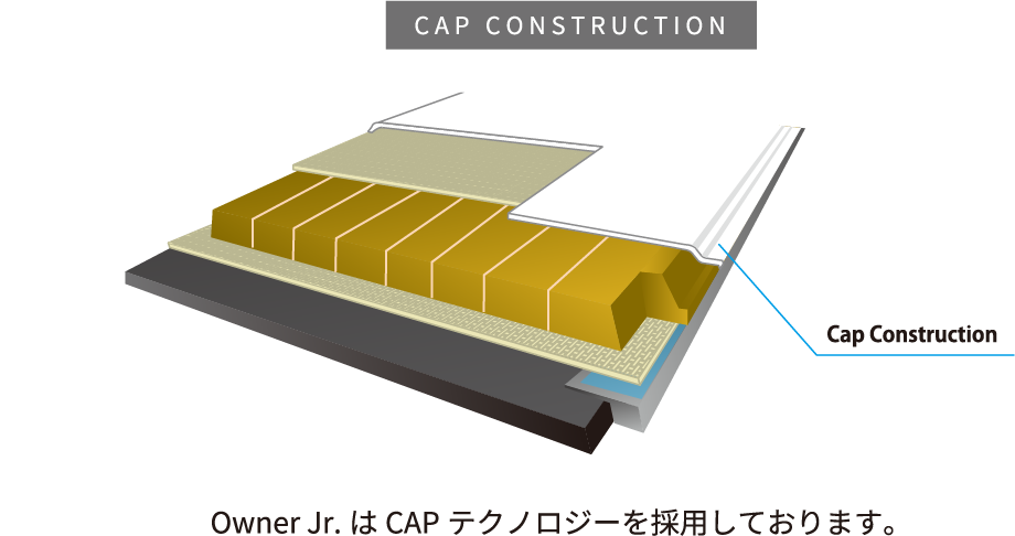 Sandwitch Construction